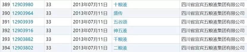 四粮液和五粮液有什么区别,二粮液是什么