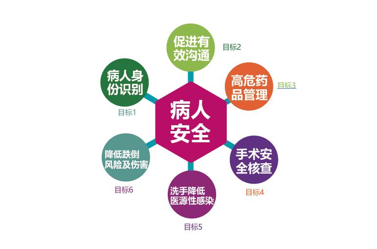 安琪儿是如何做到：旗下5家医院全数通过国际JCI认证？细节的量变，安全的质变