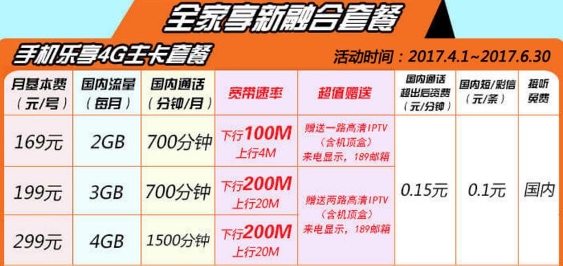 中国电信199元5g宽带融合套餐,中国电信宽带199套餐流量介绍
