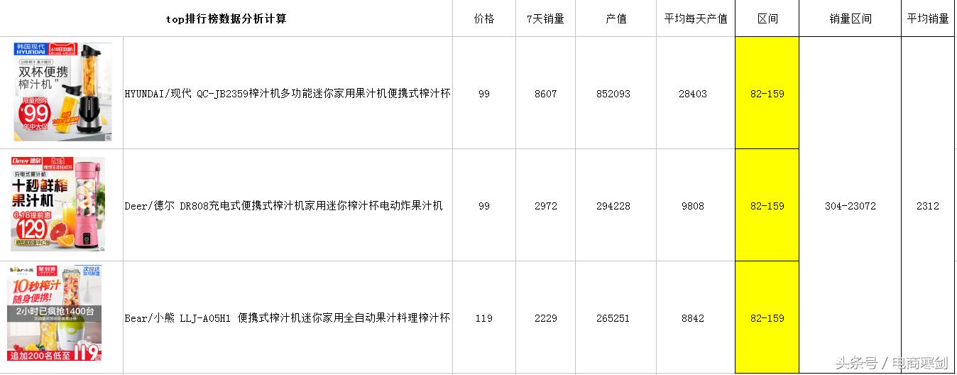 标品冲销量策略,标品盈利模式