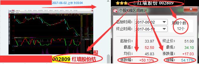 周一主力净流入前40只股,周一主力资金流出额度较大个股