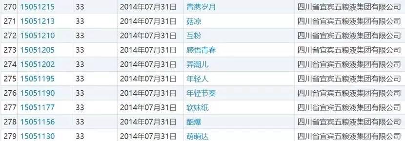 四粮液和五粮液有什么区别,二粮液是什么