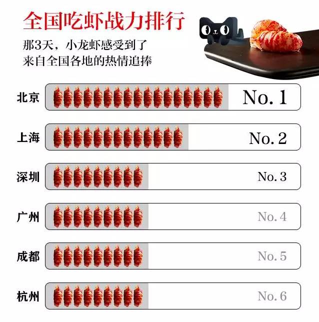天猫小龙虾馆开业视频,天猫开个小龙虾馆