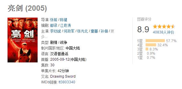 最值得一看的三部抗战剧！《亮剑》上榜，第一当之无愧，因为太真实！