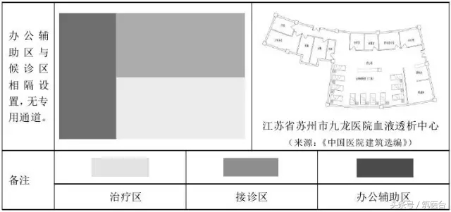 结合全国医院案例，详解血液透析中心的5种分区组织形式