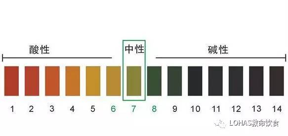 女性碱性体质容易“生男孩”？商家可不会说的秘密