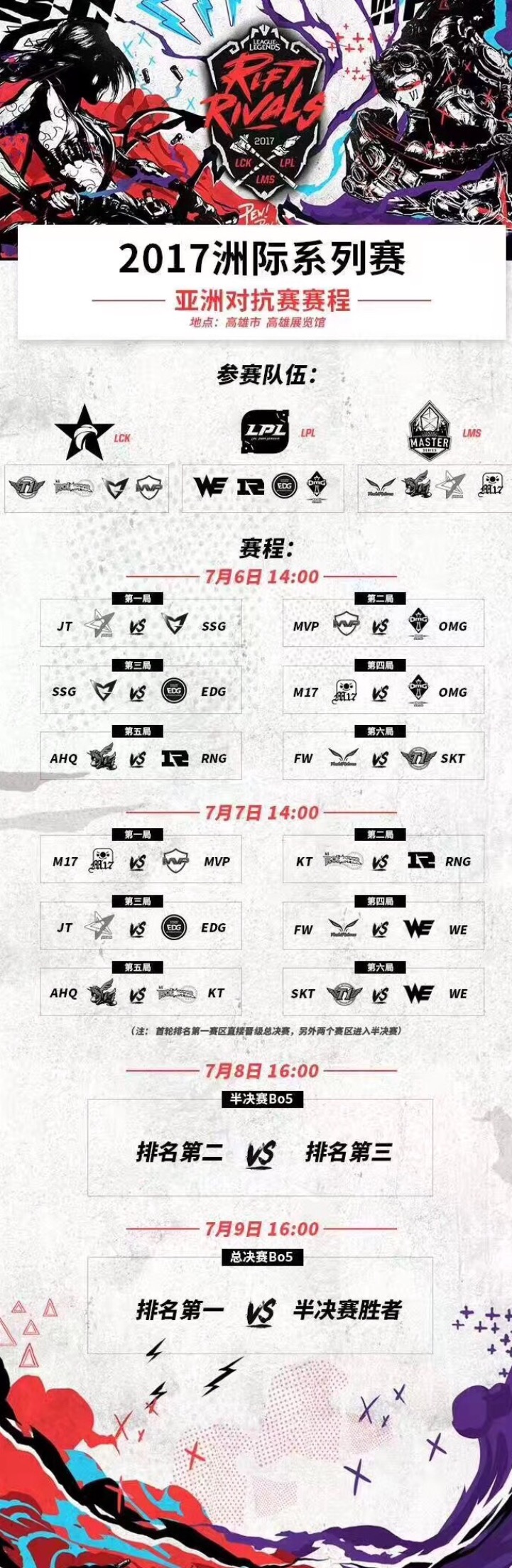 lol鍗婂喅璧涗腑鍥絭s闊╁浗lck,lol娲查檯璧沴ck鍐宠禌闃靛