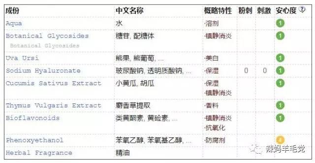 肌肤问题良药——SkinCeuticals修丽可药妆