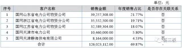和信瑞通（836493）中国充电桩十大品牌，连续四年中标国网招标，新三板充电桩龙头企业
