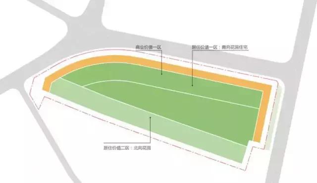 房地产产品溢价分析,住宅溢价实现方法
