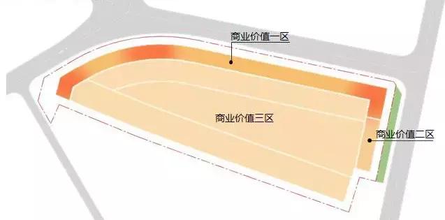 房地产产品溢价分析,住宅溢价实现方法