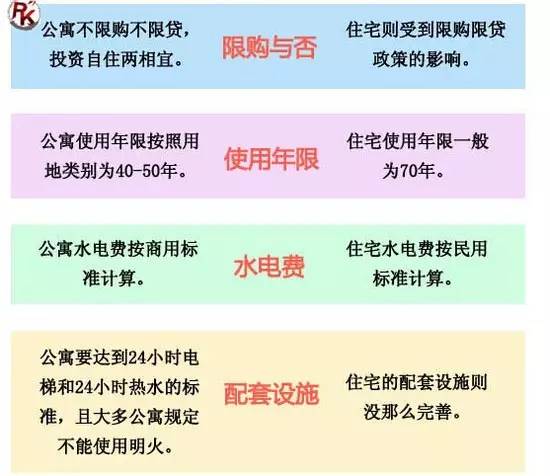 现在海南买公寓还合适吗,海南买房必看的楼盘
