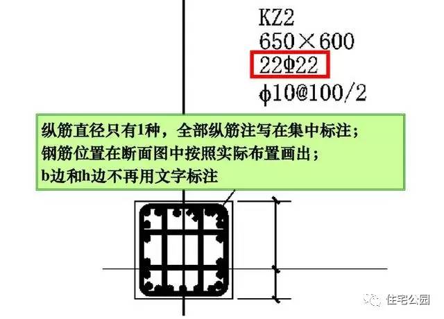 建筑工程图纸识图基础知识和干货,建筑施工图纸入门识图讲解