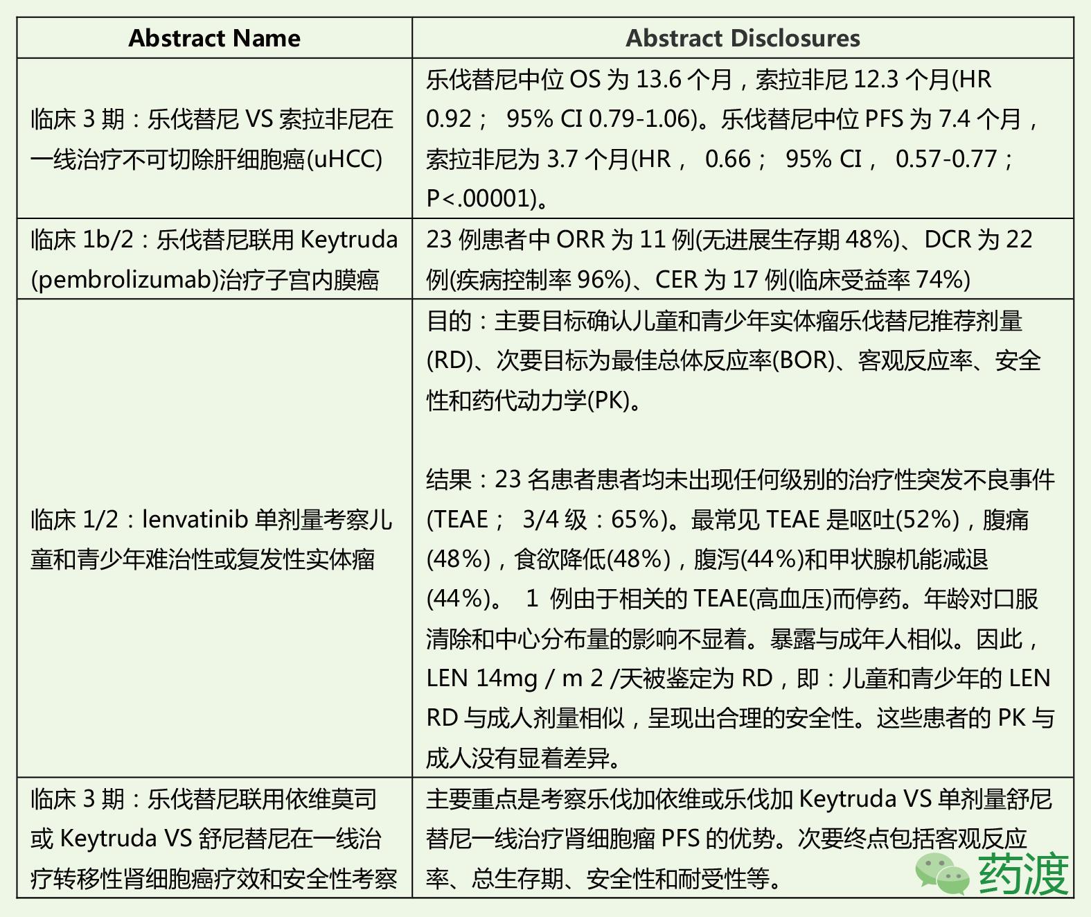 乐伐替尼靶点,乐伐替尼靶点有哪些
