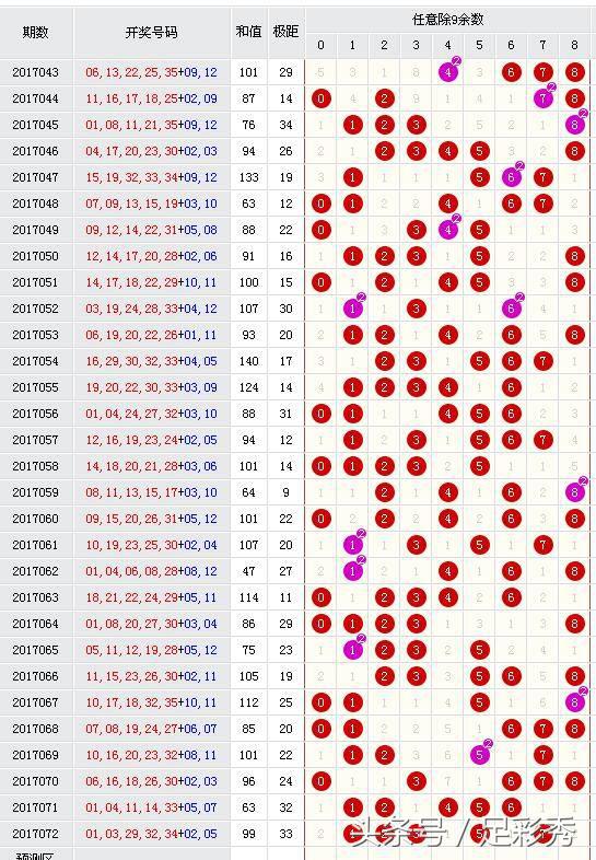 24048期大乐透推荐精准蓝号,大乐透24048期蓝号预测精准