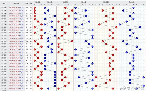 24048期大乐透推荐精准蓝号,大乐透24048期蓝号预测精准