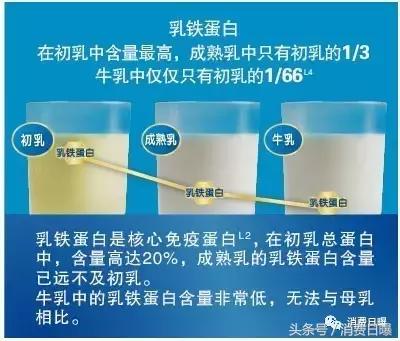 a2牛奶粉进口,a-2牛奶
