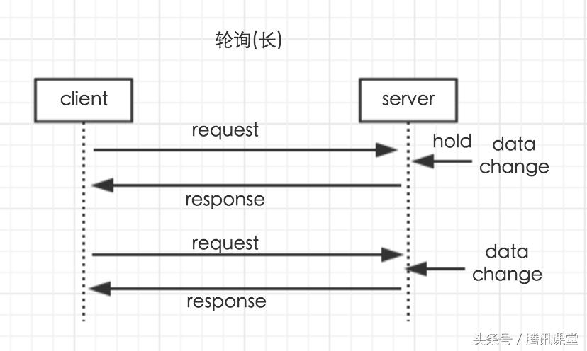 基于node+socket.io+redis的多房间多进程聊天室