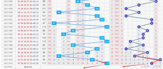 大乐透第17074期至17098期开奖,大乐透19137期前区精准绝杀号15码