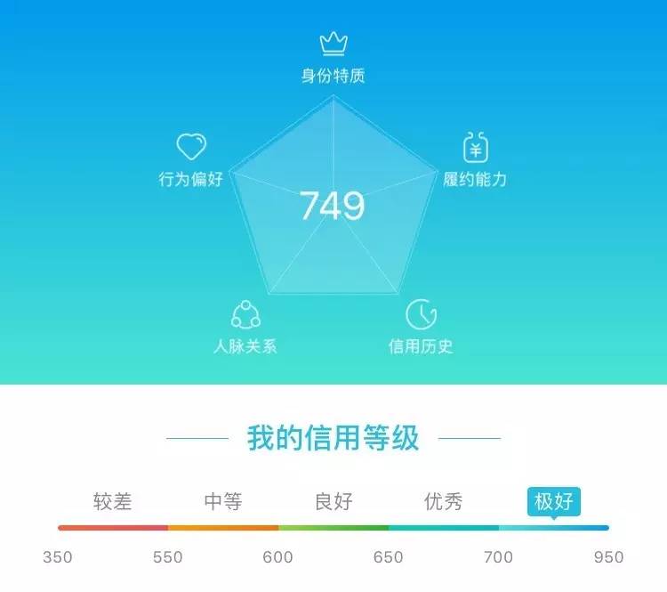 从此，选男女朋友又又又又多了一个指标