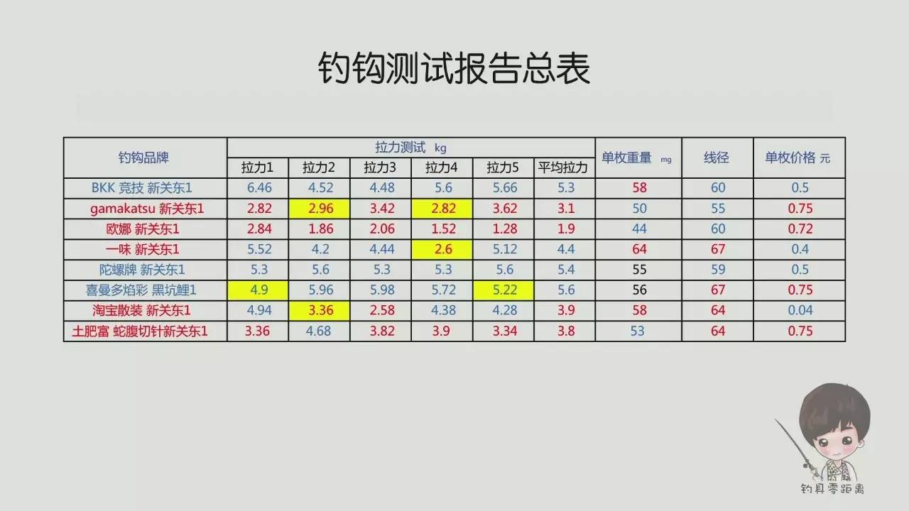 伽玛卡兹新关东哪个好,伽玛卡兹紬测评