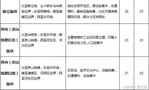 天津均价房租,天津市今年住房租金行情