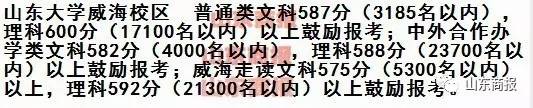 淄博实验中学本科上线率97.5%，淄博其他中学亦报喜讯！（附省内外各大高校预估录取线）