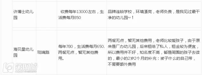 成都民办幼儿园收费标准,成都民办幼儿园最新政策