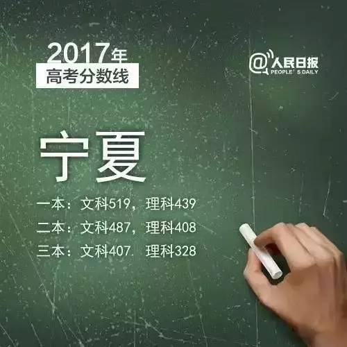 2019年三明各县录取分数线,2019三明市各县高考喜报