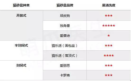 猫砂盆大比拼,猫砂盆六维度测评