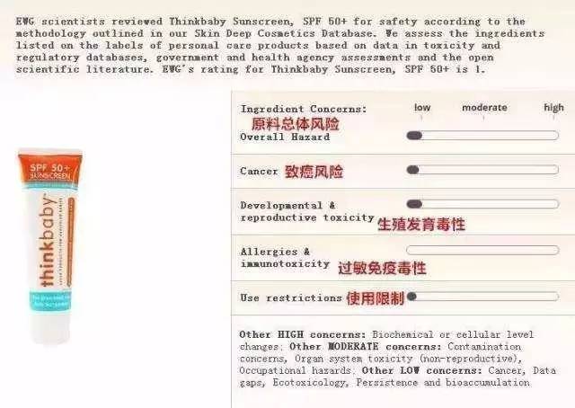 国货防晒霜销量第一,儿童防晒霜thinkbaby