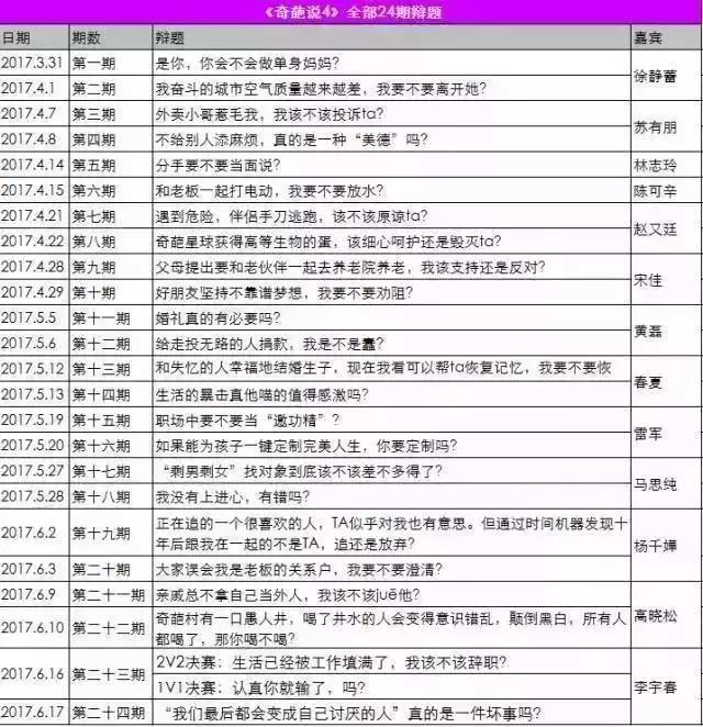 从小米、纯甄、闲鱼赞助奇葩说看，企业如何在大IP中有效的软植入广告……