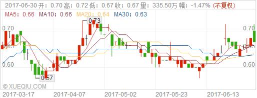力劲科技大牛股解析,力劲科技深度分析