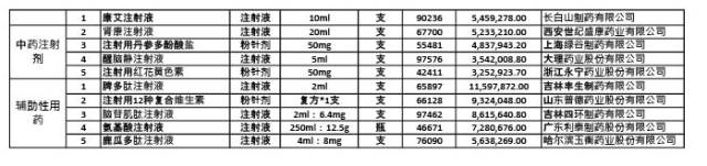 官方发文又有多家药企被查处,官方处罚19家药企