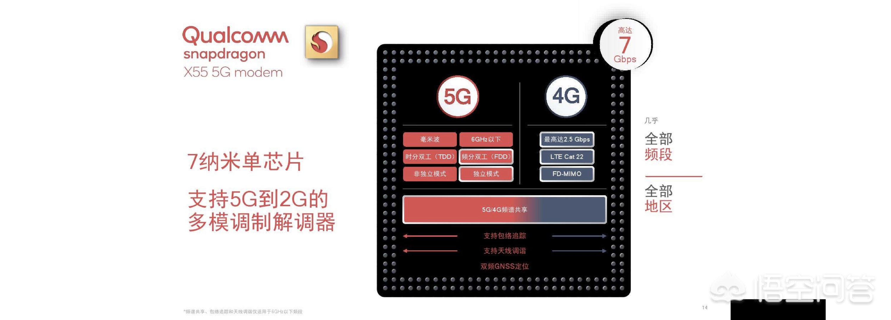 没有5g信号的地方5g手机会显示5g吗,华为mate30pro5g没有5g信号