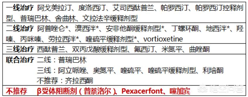 焦虑症的危害有哪些,焦虑症吃辣椒的危害