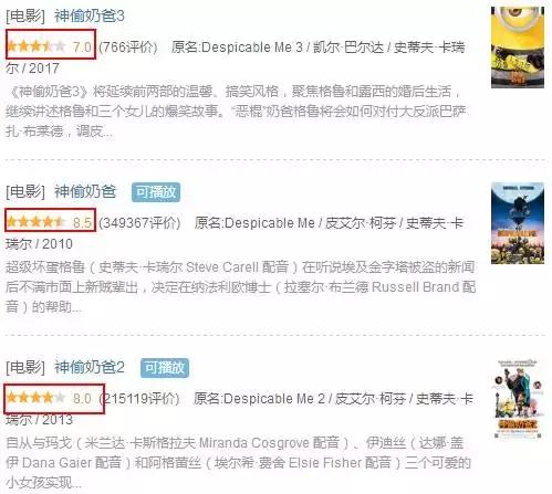 电影保护月是中国独有的吗,保护月电影