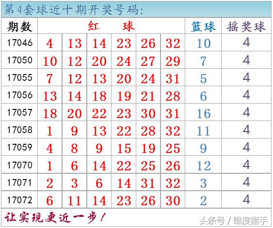 双色球随机五注无重号,双色球开奖连续两期重号