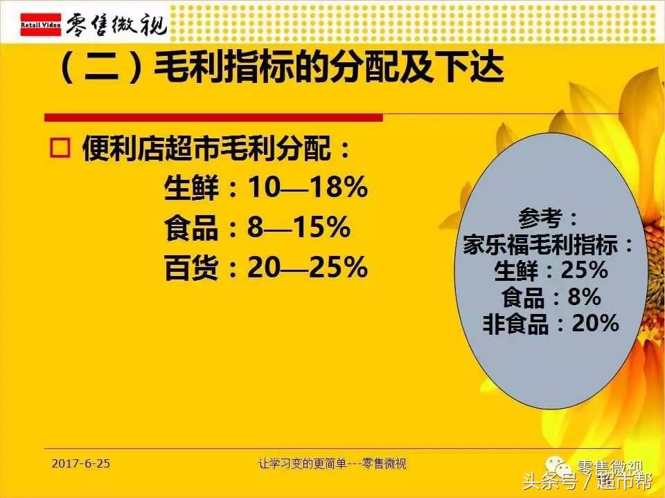 超市采购对商品如何定价-零售微视