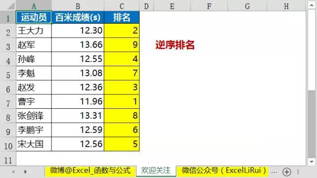 excel从小到大排名公式,excel名次排名公式