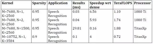 百度开源新一代深度学习硬件测试工具：覆盖TitanXp到iPhone7