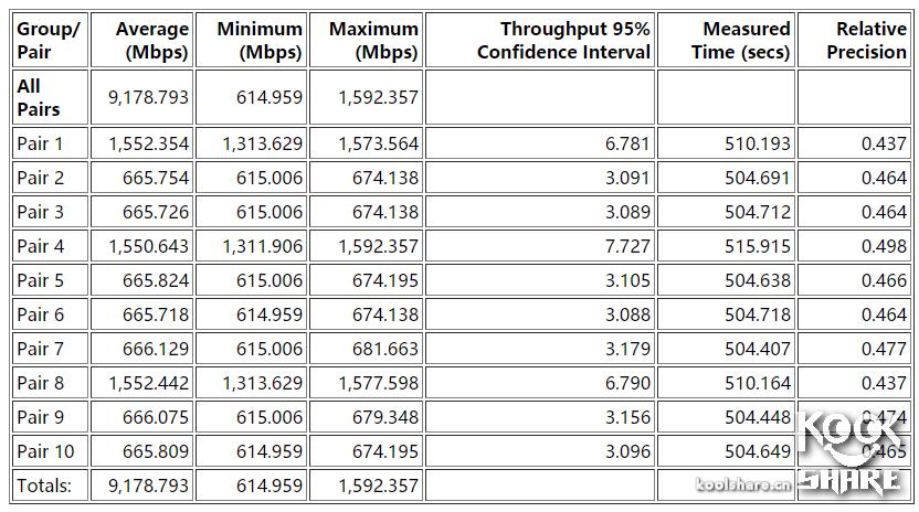 鍗庣xg-c100c涓囧厗缃戝崱,鍗庣xg-c100c涓囧厗鏈夌嚎缃戝崱