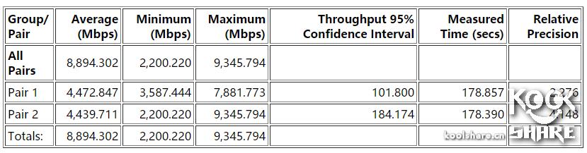 鍗庣xg-c100c涓囧厗缃戝崱,鍗庣xg-c100c涓囧厗鏈夌嚎缃戝崱