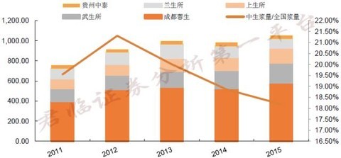血制品中的猩红收割者，很血腥很*力暴**