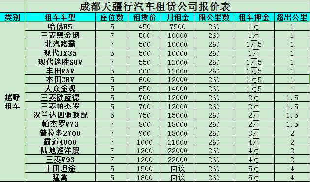 川藏线租车异地还车费多少钱,租车川藏线自驾游费用