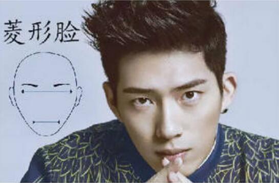 男士脸型与发型搭配九宫格,男士发型脸型搭配教学视频