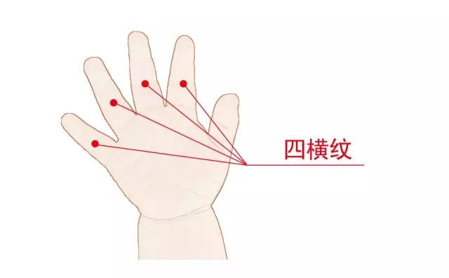 小儿积食吐奶推拿手法图解,婴儿胀气吐奶推拿手法