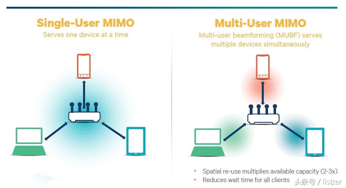 小米路由器荣耀路由器对比,荣耀路由器和小米路由器谁好