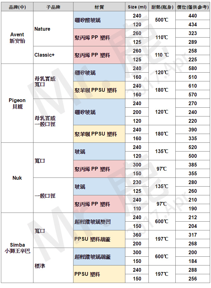 怎么选择奶瓶才是最好的,奶瓶奶爸测评