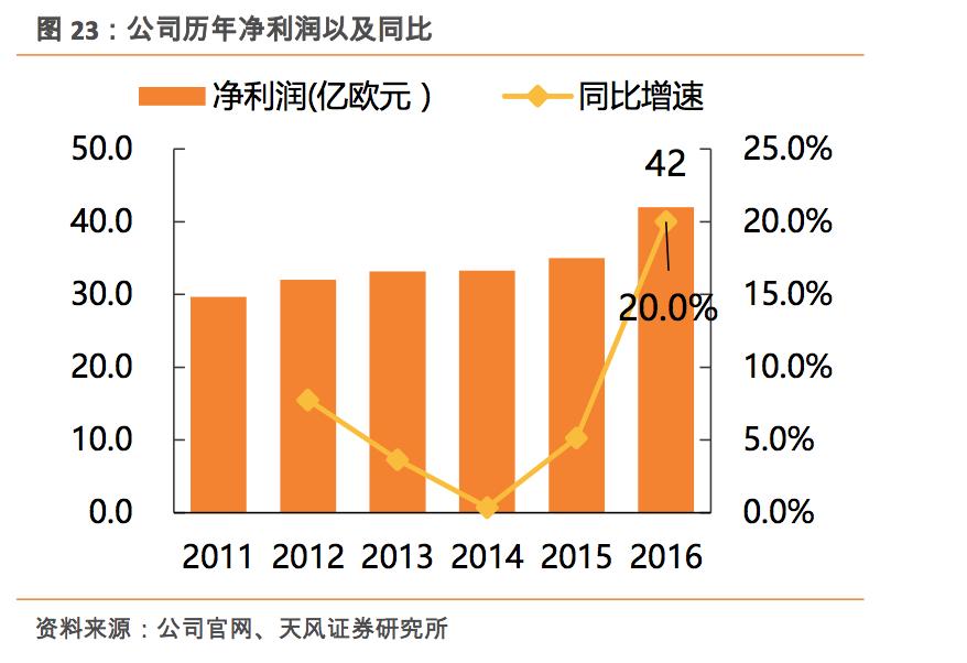 宜家家居中国市场现状,宜家利用低价占领市场